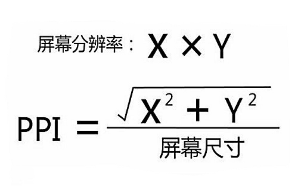 屏幕密度 ppi 示意