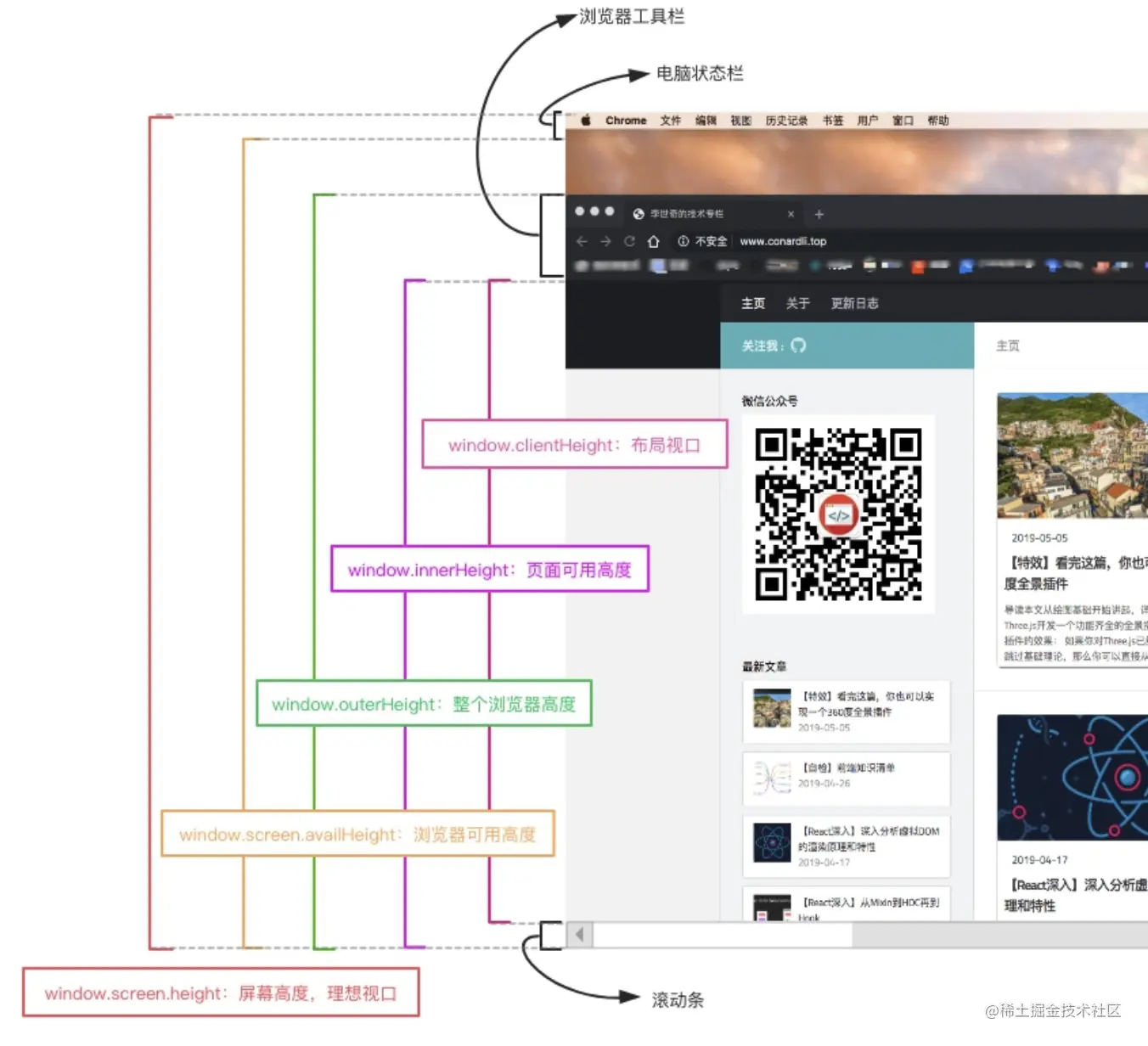 各种窗口高度尺寸关系